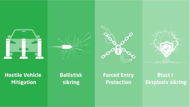 Reafikregulerende-Road-Blockers